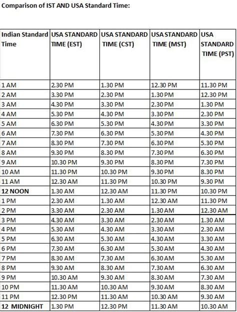 4 pm central time to ist|9 30 am central to ist.